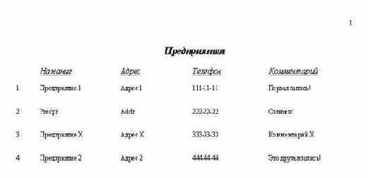 База знаний предприятий