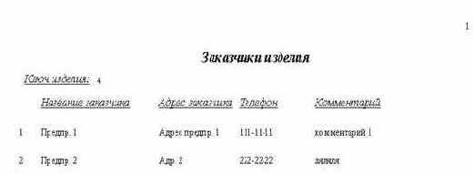 База знаний предприятий