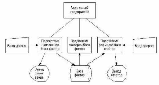 База знаний предприятий