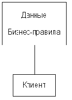 База знаний предприятий