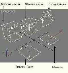 Инструменты управления материалами