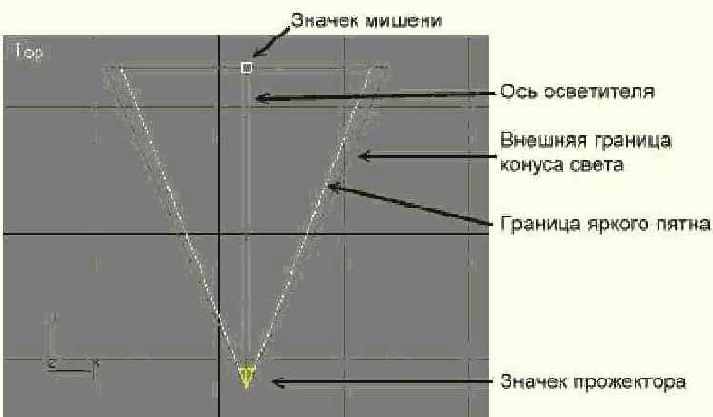    3dsmax7.5
