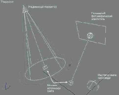    3dsmax7.5

