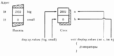     C++
