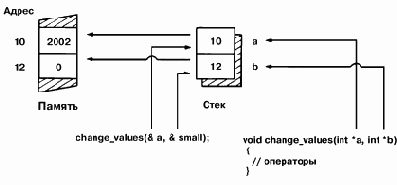     C++
