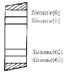     C++
