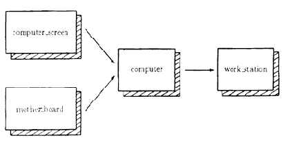     C++
