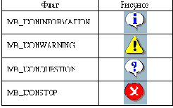 Borland C++ 5  
