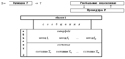 Объектно-ориентированное программирование на C++