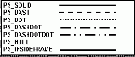 Программирование на С++ с помощью компилятора Borland C++ 5.02 и библиотеки OWL 5.00