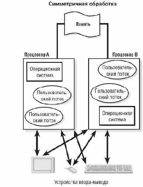 Прикладной уровень