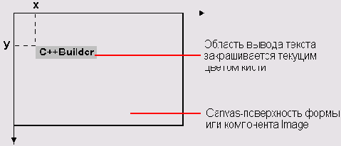   C++ Builder
