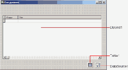   C++ Builder
