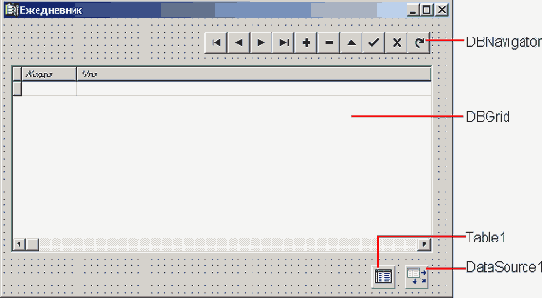   C++ Builder
