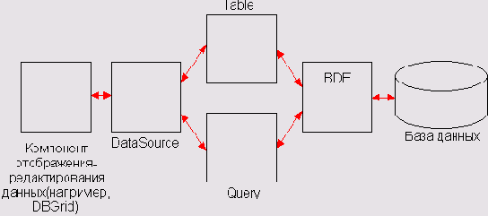   C++ Builder
