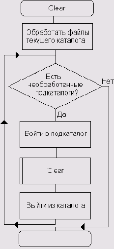   C++ Builder
