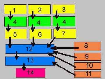 C++    ++ Builder 5
