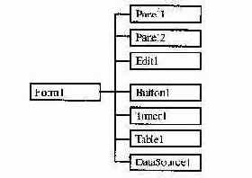  C++ Builder
