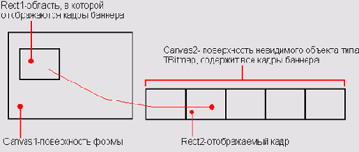 C++ Builder - вопросы программирования