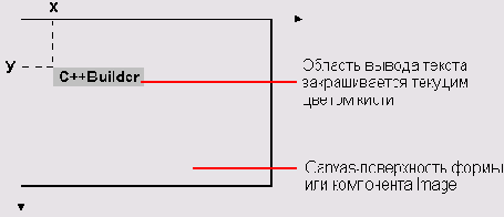 C++ Builder - вопросы программирования