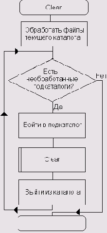 C++ Builder - вопросы программирования