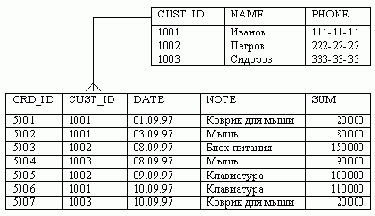 Borland C++ Builder