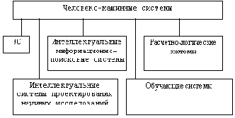 Введение в проблему искусственного интеллекта (ИИ)